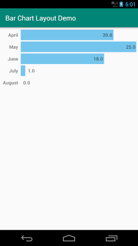 Bar Chart Layout Demo